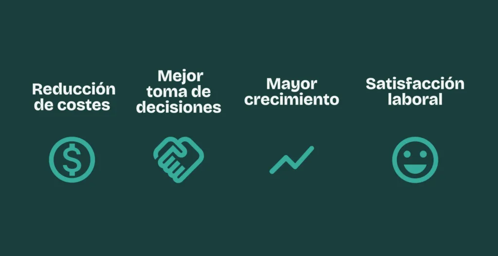 Beneficios de un sistema multiagente de IA