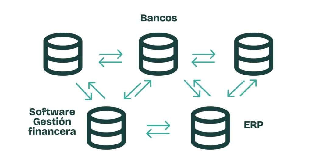 Integración de sistemas